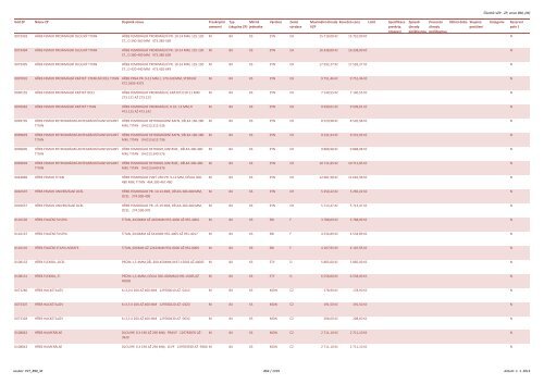 Číselník VZP - ZP, verze 890, (M) Kód ZP Název ZP Doplněk názvu ...
