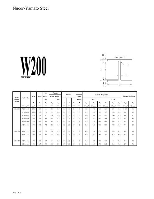 Structural Shapes - Nucor-Yamato Steel