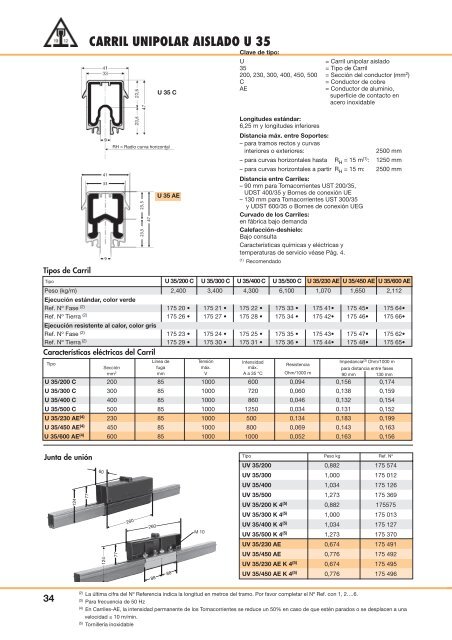 Carril unipolar aislado - Vahle