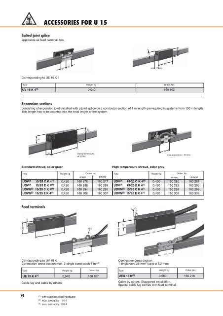 insulated conductors u 25