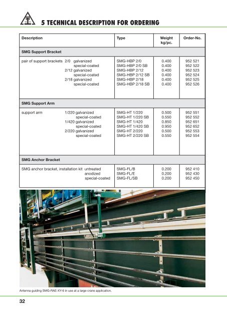 2 - SMG - Slotted Microwave Guide - VAHLE, Inc