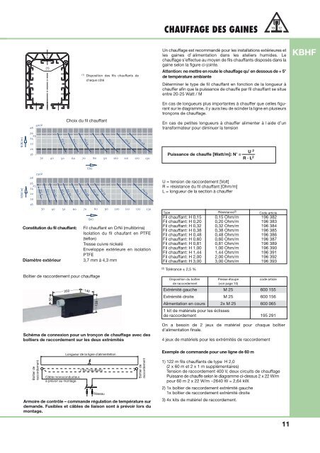 gaine d'alimentation kbh - Vahle