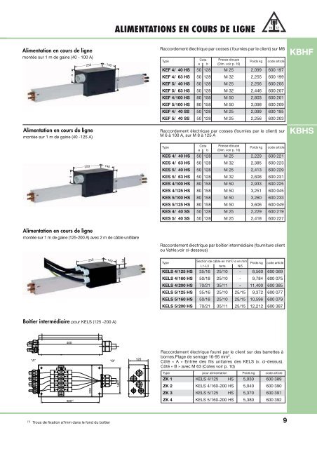 gaine d'alimentation kbh - Vahle