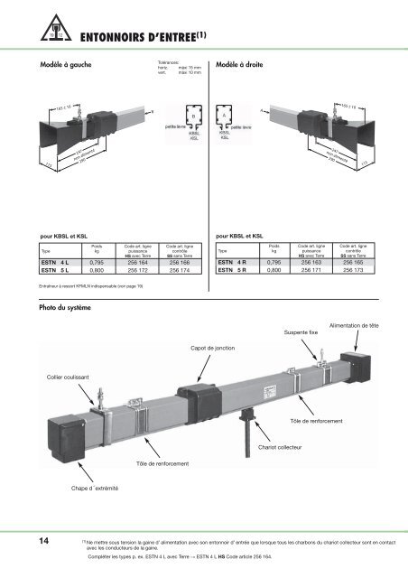 GAINES D'ALIMENTATION DE SECURITE - Vahle