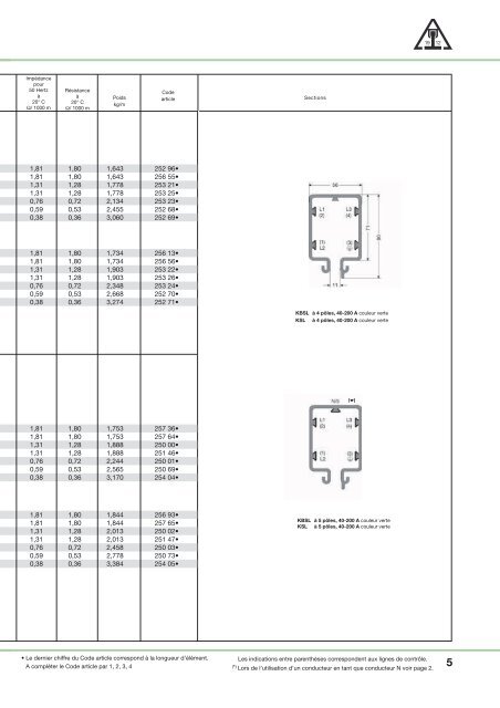 GAINES D'ALIMENTATION DE SECURITE - Vahle