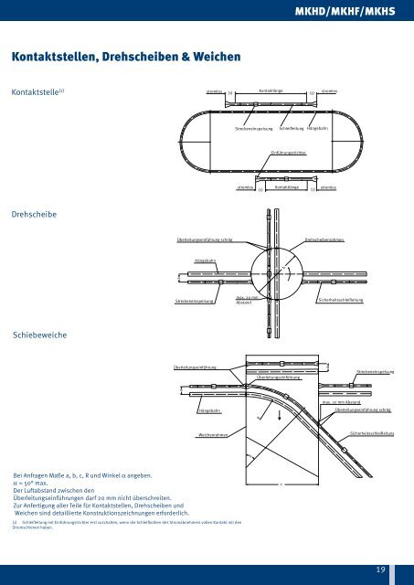 Katalog MKH - Vahle