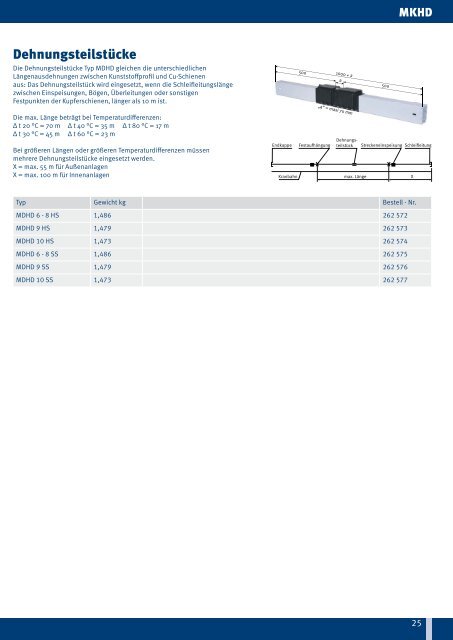 Katalog MKH - Vahle