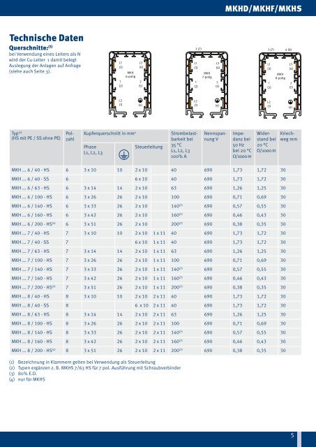 Katalog MKH - Vahle