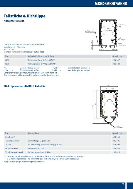 Katalog MKH - Vahle