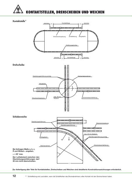 Katalog KSL, KBSL - Vahle