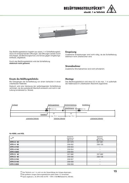 Katalog KSL, KBSL - Vahle