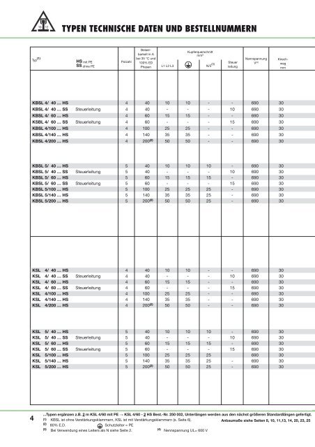 Katalog KSL, KBSL - Vahle