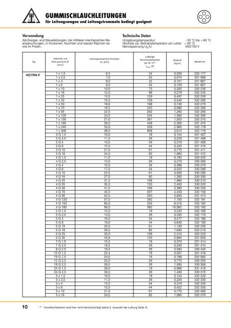 Katalog Leitungen - Vahle