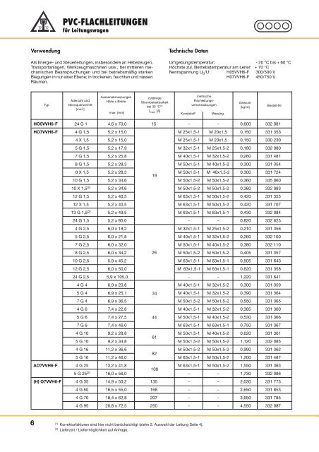 Katalog Leitungen - Vahle