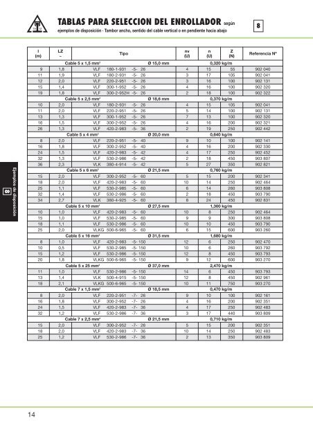 ENROLLADORES DE CABLE A RESORTES - Interempresas