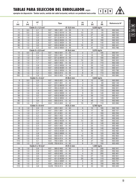 ENROLLADORES DE CABLE A RESORTES - Interempresas