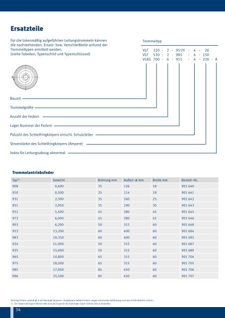 Katalog Federleitungstrommeln - Vahle