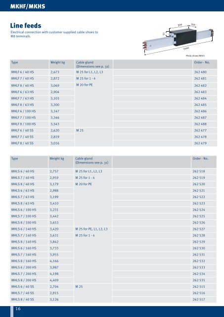 Enclosed Conductor System MKH