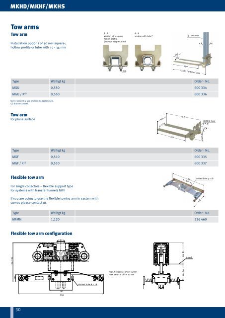 Enclosed Conductor System MKH