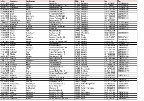 Liste der teilnehmenden Ärzte - Vaillant BKK