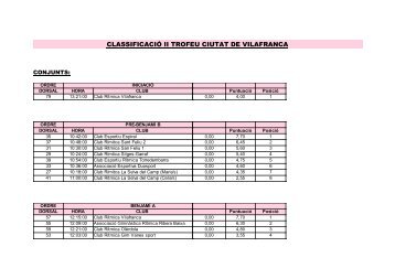 CLASSIFICACIÓ II TROFEU CIUTAT DE VILAFRANCA