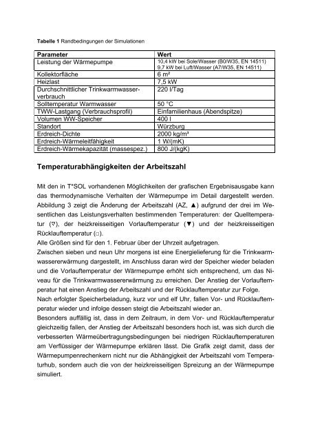 Simulation von Wärmepumpen in Verbindung mit Solaranlagen