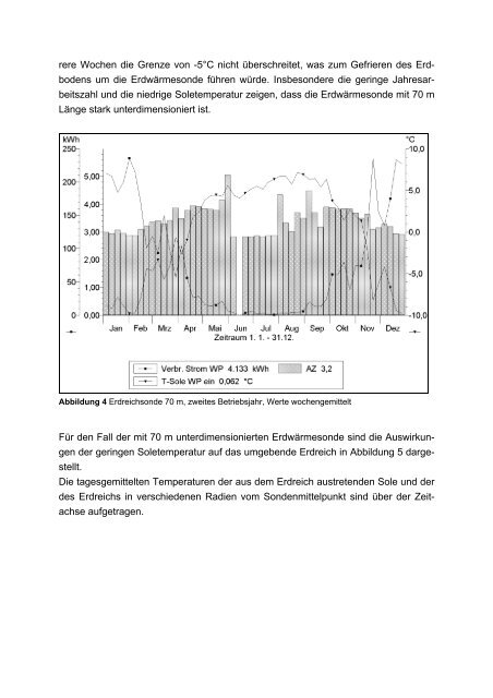 Simulation von Wärmepumpen in Verbindung mit Solaranlagen