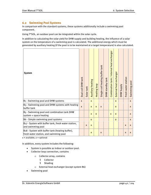 Manual T*SOL basic 5.0 - Valentin Software