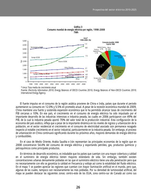 SECTOR_ELECTRICO