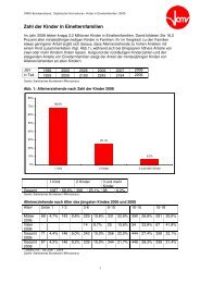 Zahl der Kinder in Einelternfamilien - Vamv