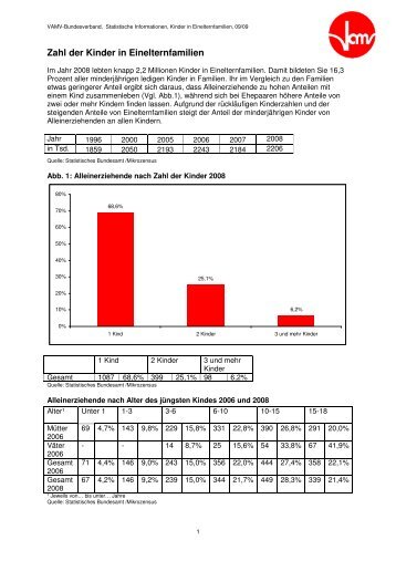 Zahl der Kinder in Einelternfamilien - Vamv