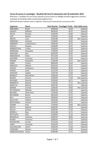 Graduatoria Sociologia