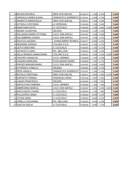 Torneo 2 liv. GpT/Ritmica 2013 - Comitato Regionale Campania F.G.I.