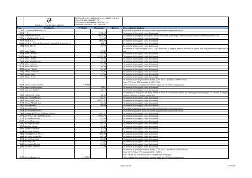 tribunale di busto arsizio - Procedura-gruppovolare.it