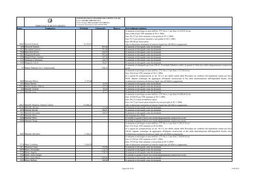 tribunale di busto arsizio - Procedura-gruppovolare.it