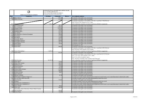 tribunale di busto arsizio - Procedura-gruppovolare.it