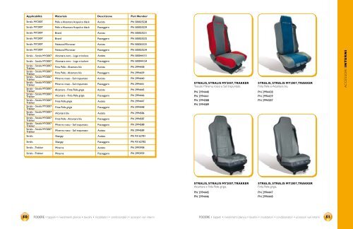 POCKET 2012 linEa aCCESSOri - Iveco