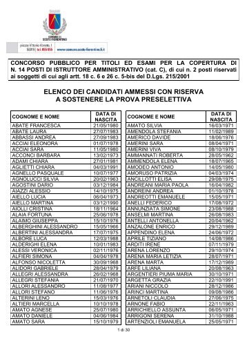 elenco dei candidati ammessi con riserva a sostenere la prova