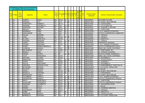 ATA III fascia 2011-2012.pdf - Fermi