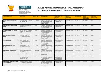 elenco aziende salame felino igp in protezione nazionale ... - ECEPA