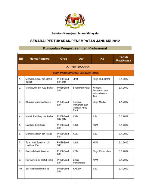 Januari - Jabatan Kemajuan Islam Malaysia