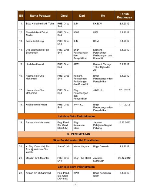 Januari - Jabatan Kemajuan Islam Malaysia