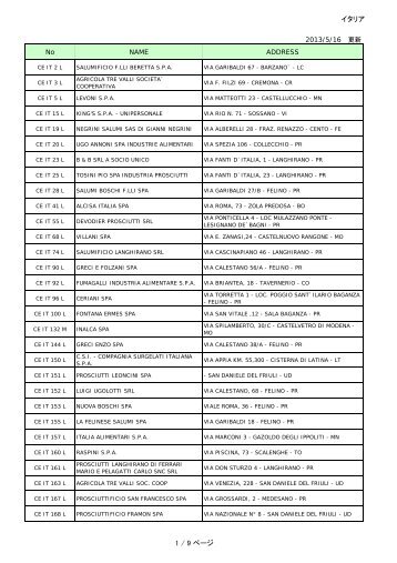 イタリア 1 / 9 ページ