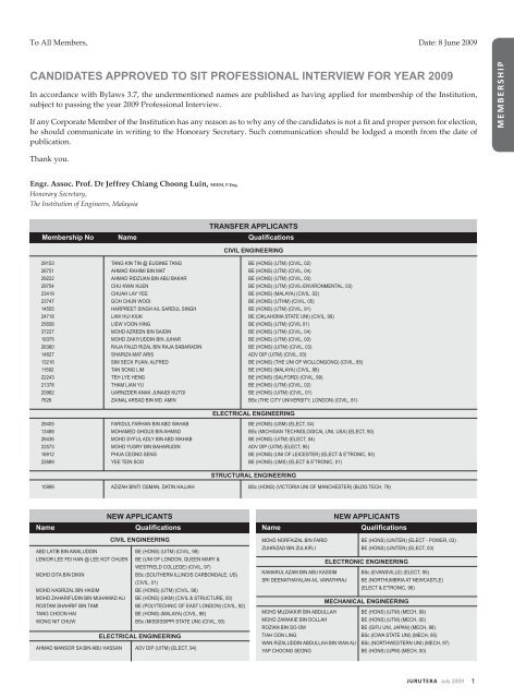 candidates approved to sit professional interview for ... - Myiem.org.my