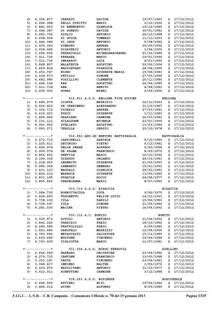 Comunicato Ufficiale n.svincoli definitivi anno 2013