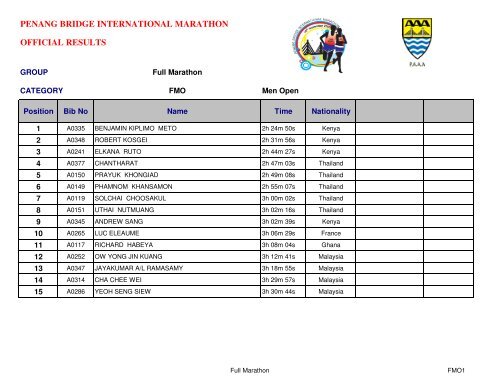 Penang Bridge International Marathon