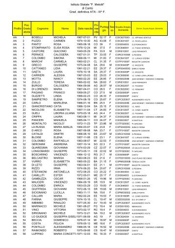 Istituto Statale "F. Melotti" di Cantů Grad. definitiva ATA - III^ F.