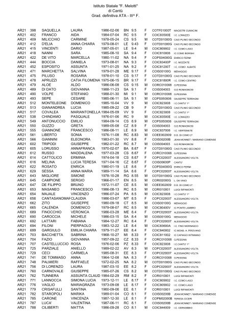 Istituto Statale "F. Melotti" di Cantů Grad. definitiva ATA - III^ F.