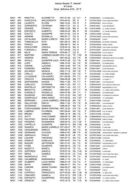 Istituto Statale "F. Melotti" di Cantů Grad. definitiva ATA - III^ F.