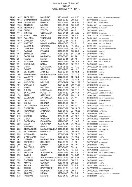 Istituto Statale "F. Melotti" di Cantů Grad. definitiva ATA - III^ F.